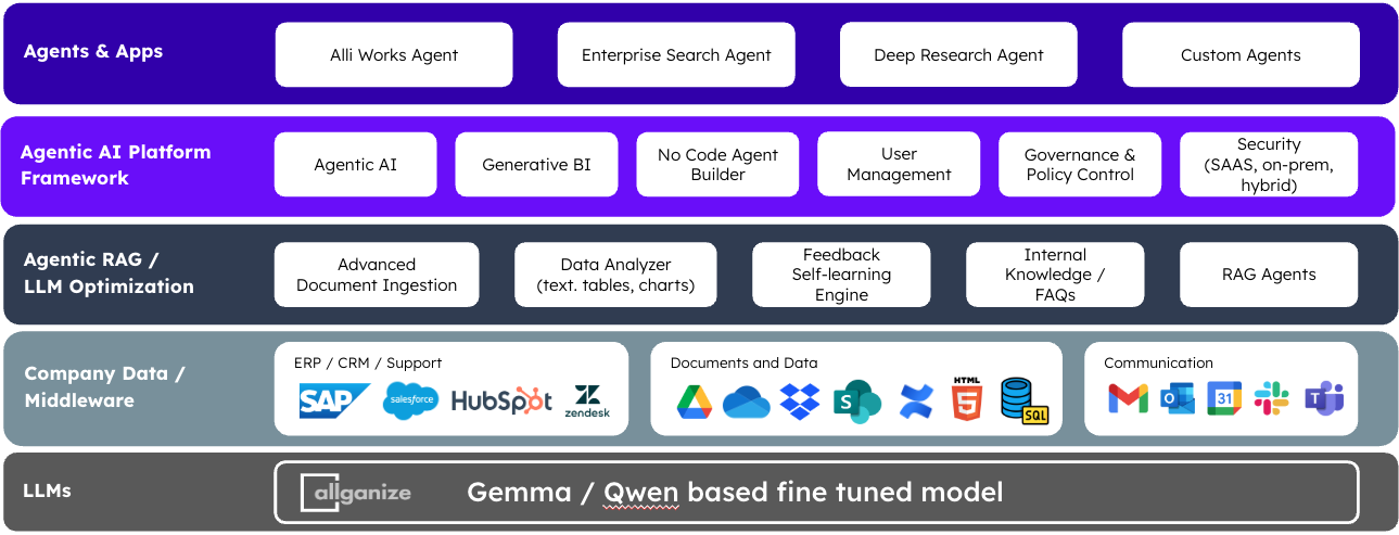 Architecture Diagram